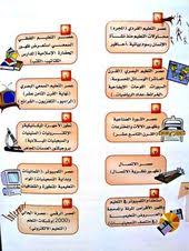 تكنولوجيا التعليم الالكتروني مراحل التطور التاريخية للوسائل التعليمي Arabic Resources Blog Blog Posts