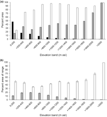 Periksa peta hujan dan sediakan payung jika. Assessing The Effectiveness Of Protected Areas For Conserving Range Restricted Rain Forest Butterflies In Sabah Borneo Scriven 2020 Biotropica Wiley Online Library