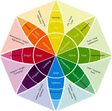 the emotion wheel what is it and how to use pdf various