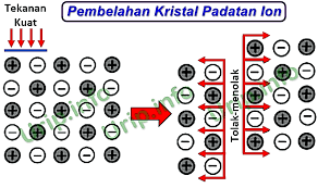 Check spelling or type a new query. Sifat Sifat Senyawa Padatan Ionik Urip Dot Info