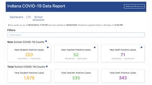 The indiana state department of health division of vital records is responsible for maintaining and issuing certified copies of vital records, including birth, death, and fetal death certificates for events that occurred in indiana. Indiana Details Covid 19 Cases In Schools With New Dashboard