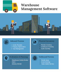 Similan the provider of technology. How To Select The Best Warehouse Management Software For Your Business In 2021 Reviews Features Pricing Comparison Pat Research B2b Reviews Buying Guides Best Practices