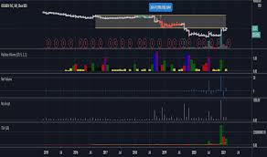 View daily, weekly or monthly format back to when oceanus resources corp stock was issued. Ubv3fynh5 Crsm