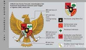 Golongan pribumi yang menjadi penduduk asli kerajaan majapahit dimana mereka berjalan tanpa alas kaki dan memiliki kepercayaan penuh. Jelaskan Makna Semboyan Bhinneka Tunggal Ika Brainly Co Id