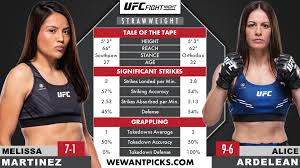 Alice Ardelean vs. Melissa Martinez | We Want Picks