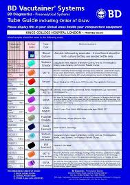 40 Phlebotomy Order Of Draw Chart Ai1c Phlebotomy Phlebotomy Study Order Of Draw