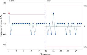 quality of mechanical soybean harvesting at two travel speeds