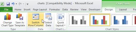 How To Make Line Graphs Bar Graphs Pie Charts In Ms Excel