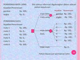Cara menguji hipotesis, menggunakan daerah kurva normal dan dari perhitungan Contoh Soal Diagram Pohon Cara Golden