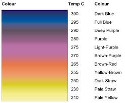 Heat Treatment Colour Chart Model Engineer