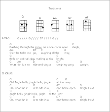 Elvis Presley Can T Help Falling In Love Ukulele Chords Jinglebells1 Png 676 683 Christmas Ukulele Ukulele Ukulele Songs