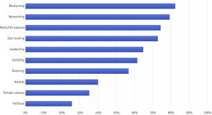 This is 1% higher (+$4,302) than the average radiation oncologist salary in the united states. A Survey Study Of Female Radiation Oncology Residents Experiences To Inform Change International Journal Of Radiation Oncology Biology Physics