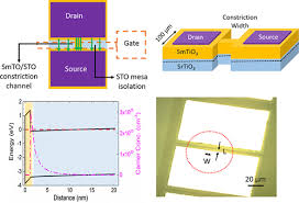Jan 30, 1997 · direct coupled field effect transistor logic dcml differential current mode logic dcn data communications network dcs desktop color separation dcs distributed control system dcs dynamic channel selection dct digital cordless telephone dct discrete cosine transform dctl direct coupled transistor logic ddcmp digital data communications message. High Current Density Smtio3 Srtio3 Field Effect Transistors Acs Applied Electronic Materials X Mol