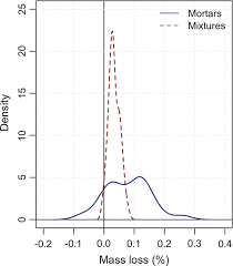 If you are trying cbd for the first time, cbd gummies are a safe, fast and effective way of taki Experimental Study Of Bitumen Emulsion Cement Mortars Mechanical Behaviour And Relation To Mixtures Springerlink