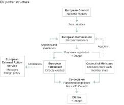 new eu commission team enshrines gender equality bbc news