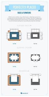 The Complete Guide To Choosing An Area Rug In 2020 Living Room Rug Placement Rugs In Living Room Bedroom Rug Placement