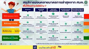 อัพเดทสถานการณ์ 'โควิด' วันที่ 25 ธันวาคม 2563 ยอดติดเชื้อสะสมทั่วโลกล่าสุด อยู่ที่ 79,617,135 คน เสียชีวิตสะสมทั่วโลกอยู่ที่ 1,746,899 คน Nc Cstnvrhswhm