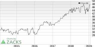 Aflacs Afl Q4 Earnings And Revenues Surpass Estimates