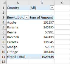 How to create a pivot table. Pivot Tables In Excel Easy Excel Tutorial
