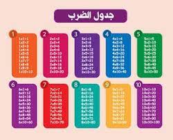 صور جدول الضرب 2021 وطرق سهلة الحفظ للطباعة multiplication table multiplication plate holder