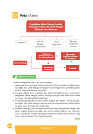 Maybe you would like to learn more about one of these? Buku Prakarya Kelas 8 Semester 1 Bab 4