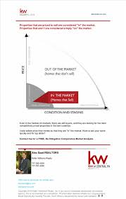 Pin By Alex Saad Realtor On My Posts Things To Sell Pie Chart Market Price