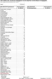 Afa schreibtisch vergleich die qualitativsten afa schreibtische im vergleich. Afa Tabelle Inkl Kirchliche Anlageguter Fur Die Allgemein Verwendbaren Anlageguter Pdf Kostenfreier Download