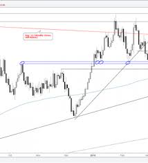 gold silver charts remain pointed lower thanks to the us