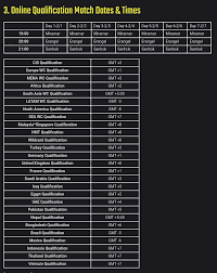 Besides, bangladesh's time for this tournament is 12th june 2021. Pubg Mobile Club Open 2021 Spring Split Online Qualifiers To Begin From February 1st