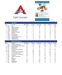 Carb Counting Chart Pdf Scouting Web