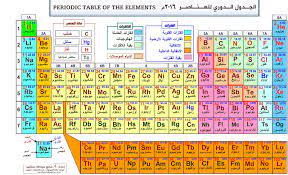 يقدم لكم الجدول الدوري الخاص بالكيمياء العربي معلومات أساسية عن العناصر الكيميائية. Ù…Ø¯ÙˆÙ†Ø© ØµØ§Ù„Ø­ Ø¹Ø¨Ø¯ Ø§Ù„Ù„Ø§Ù‡ Ø¨Ù„ÙÙ‚ÙŠÙ‡ Ø§Ù„Ø¬Ø¯ÙˆÙ„ Ø§Ù„Ø¯ÙˆØ±ÙŠ Ù„Ù„Ø¹Ù†Ø§ØµØ± 2016Ù…