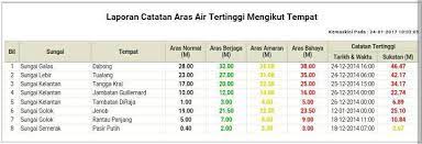Check 'hujan' translations into english. Taburan Hujan Di Gunung Gagau Sedang I Love Kuala Krai Facebook