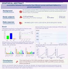 Image result for Fibrosis Probability Score