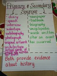 Teaching Students About Primary And Secondary Sources Is Important In The Context Of His 6th Grade Social Studies Teaching History Social Studies Middle School