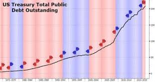 Us National Debt Now Over 21 Trillion Dollars