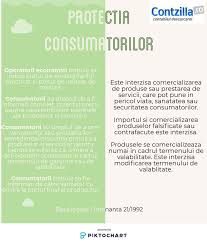 21/1992 privind protecţia consumatorilor, publicată în monitorul oficial al româniei, partea i, nr. Protectia Consumatorilor Contabilitate Fiscalitate Monografii Contabile