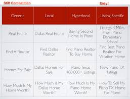 There are 26,946 real estate listings found in arizona. 72 Real Estate Keywords To Dominate Any Market Or Niche