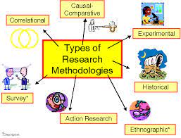 Most of the time, quantitative research is used in statistics and other numerical areas such as commerce and economics. Doctorate Lesson In Science Types Of Research Methods