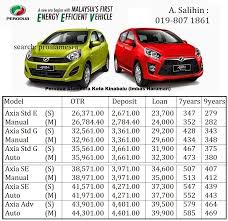Maybe you would like to learn more about one of these? Pusat Servis Kereta Perodua Kota Damansara Helowina