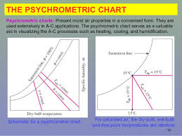 psychrometry and air conditioning