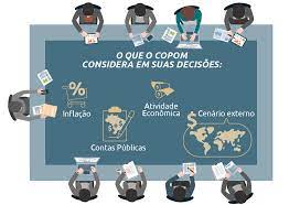 Minutes of the monetary policy committee — copom. Comite De Politica Monetaria Copom