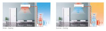 Most central heating units are of this type. 3 Facts Worth Knowing About A Mitsubishi Electric Split Air Conditioning System