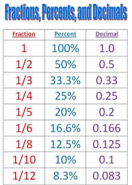 Decimals - Gcse Maths - Steps, Examples & Worksheet