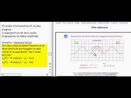 Onde stationnaire ou onde progressive ? Les Ondes V 1 Onde Stationnaire Observation Youtube