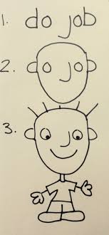 How To Draw A Person For Kids Google Search Dessins Faciles Idees D Art Dessin