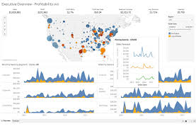 Why Choose Tableau