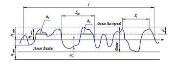 surface roughness wikipedia