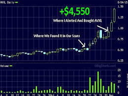 Trade penny stocks online or on the go with these top brokerages. A Guide To Learn Penny Stock Trading By A Successful Stock Trader A Timothy Sykes Review Techiestate