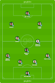 Athletico paranaense azuriz cascavel cr cascavel cianorte coritiba londrina maringá operário pr paraná rio branco pr toledo. Time Base Apenas Um Reforco E Destaques Como O Coritiba Chega Para O Brasileirao Coritiba Ge