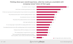 Customer First Marketing Chart Why Customers Are Satisfied